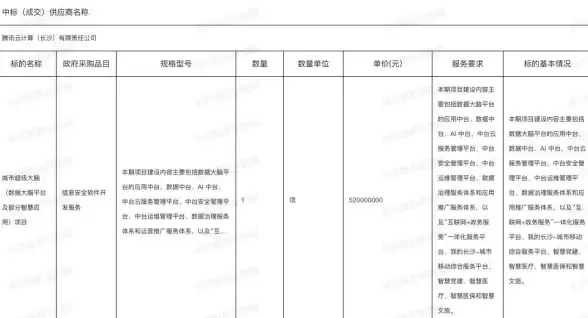 运维必看！腾讯服务器IP更新速报 配置调整全攻略 技术运维热点】