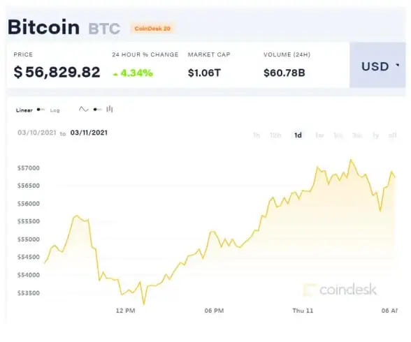 加密监管|政策影响 拜登行政令对加密货币行业带来哪些利弊？