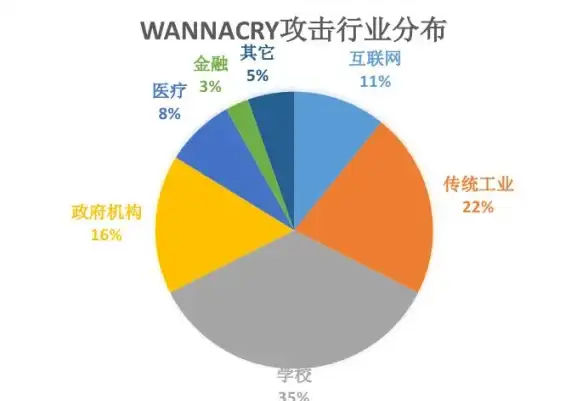 运维实战指南｜腾讯服务器启动失败应急自查全要点—全新高效排查清单【运维必看】
