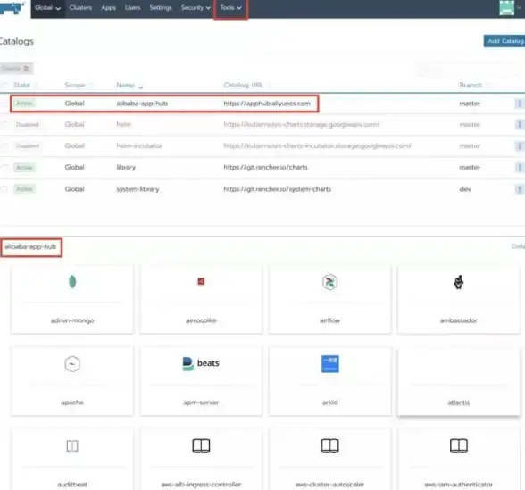 Kubernetes 容器编排 图文讲解：你女朋友也能看懂的 Kubernetes！