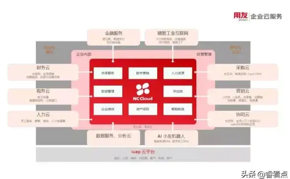 数字化转型|云计算 企业数字化转型用云现状调研：混合云概念仍存认知误区