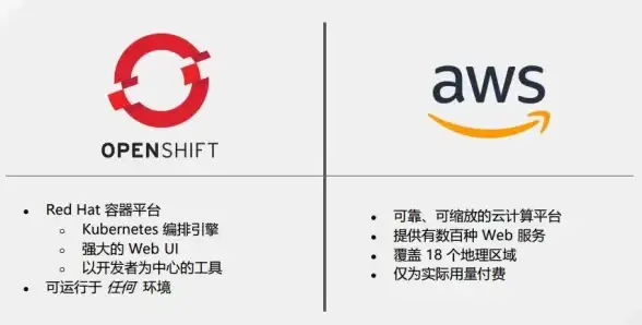 数字化转型|云计算 企业数字化转型用云现状调研：混合云概念仍存认知误区