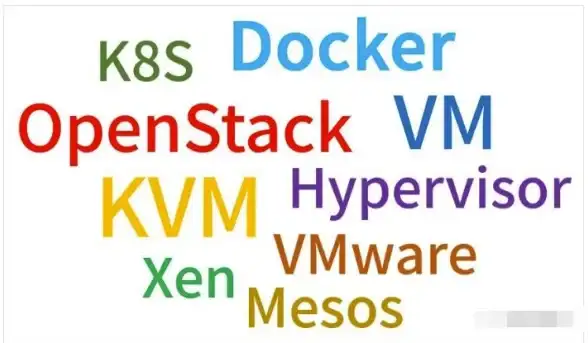 虚拟化技术 云计算 KVM再次引爆Type 1与Type 2 hypervisor之争