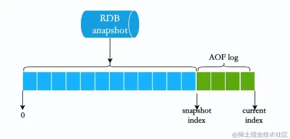 Redis日志 登录安全 用Redis记录登录日志的高效实践，redis登录日志记录