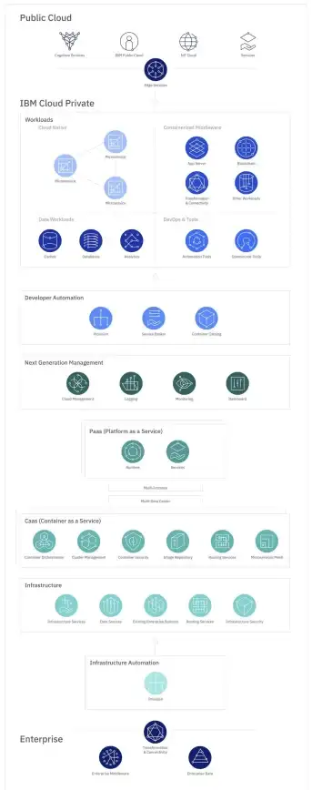 Kubernetes 开源工具精选：2021年11款优秀的 Kubernetes 工具推荐