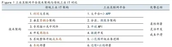 云计算|数据架构 探索云计算时代下的数据架构新范式