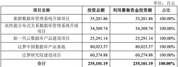 达梦数据库 Windows软件下载 一键获取Windows平台达梦数据库安装包，快速下载windows达梦数据库