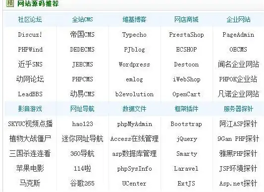 升级｜A5系统安全护航秘籍 合规防护·维护升级】源码安全新策略解读