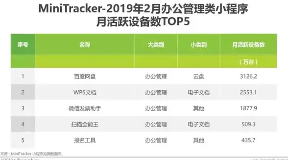 速查必备｜一文掌握┃云服务器tracker备份恢复全流程详解