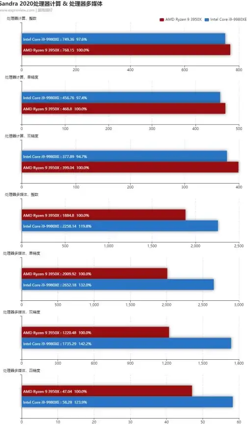处理器精选🌟Ryzen CPU天梯图深度解析：性能对比与实用选购指南