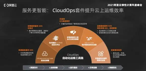 高防护盾🛡极速云端⚡800G高防震撼上线，大网数据云服务器全面守护您的业务