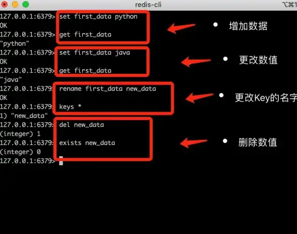 Redis优化 性能测试 原生Redis性能评测与最大化优化分析，原生redis性能全面评测