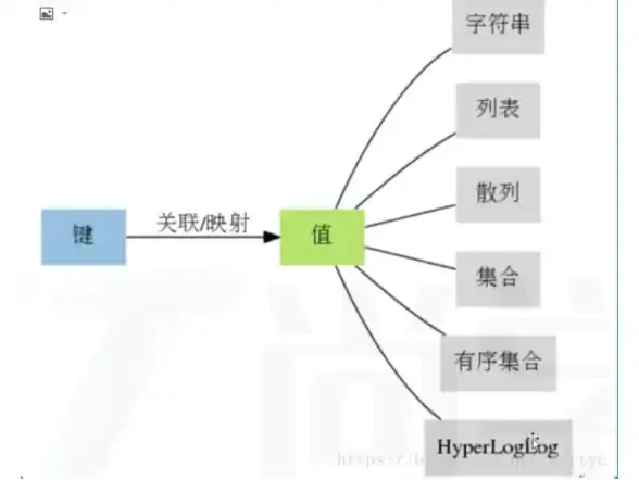 Redis优化 网络请求 利用Redis缓存提升网络请求效率，优化redis请求缓存策略