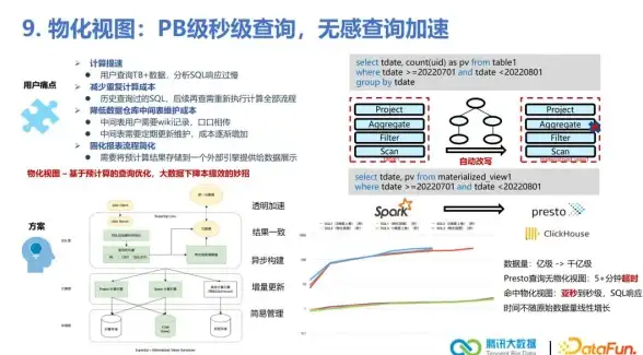 Oracle数据库 数据仓库 浅谈物化视图在Oracle中的应用与实现