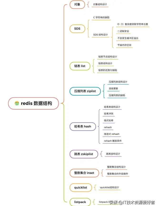 Redis管理 数据库读取 一键掌控Redis所有数据库内容，redis如何读取全部数据库