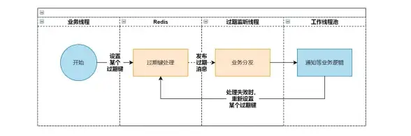 Redis 时间管理 Redis让时光流转，轻松设置与掌控时间