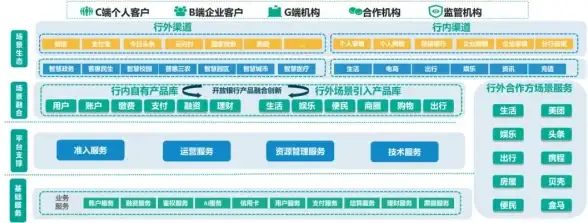 云服务 需求分析 你清楚吗 如何选择适合你的云平台？