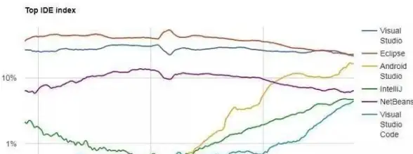 数据库管理|开发环境 IDE软件中数据库连接文件的保存路径及ide数据库连接位置相关文件