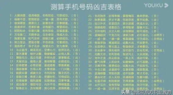 手机运势🔮吉凶测算｜如何用手机号码测吉凶？实用步骤与注意事项解析