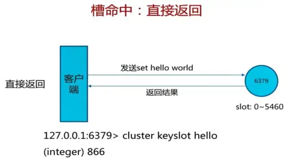 Redis优化 Key管理 Redis实现单个Key的清理方法及指定Key删除技巧