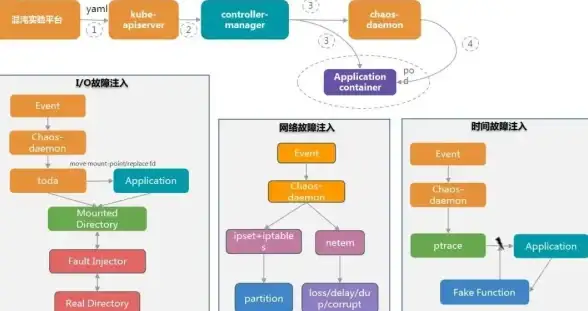 腾讯云故障警报｜深度解密服务器启动难题┃应用影响追踪