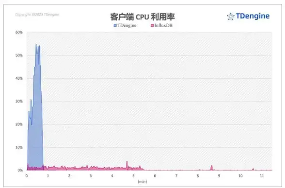 InfluxDB 数据库管理 如何在InfluxDB中删除数据库，influxdb 删除数据库
