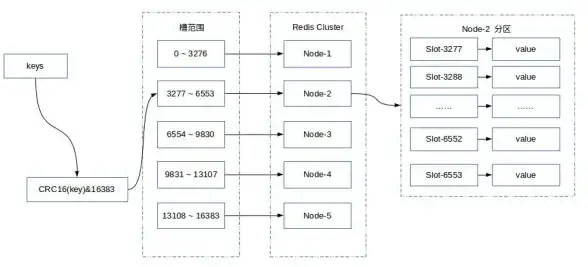 Redis运维 性能提升 Redis缩容与扩容，优化资源配置，助力系统性能提升