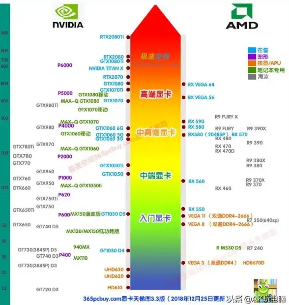 显卡排行🚀移动端天梯图全面解析，助你高效选择优质高性能移动显卡