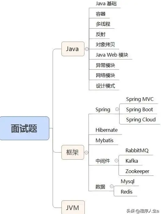 Hibernate MySQL数据库：Hibernate用MySQL数据库时链接关闭异常的具体表现分析