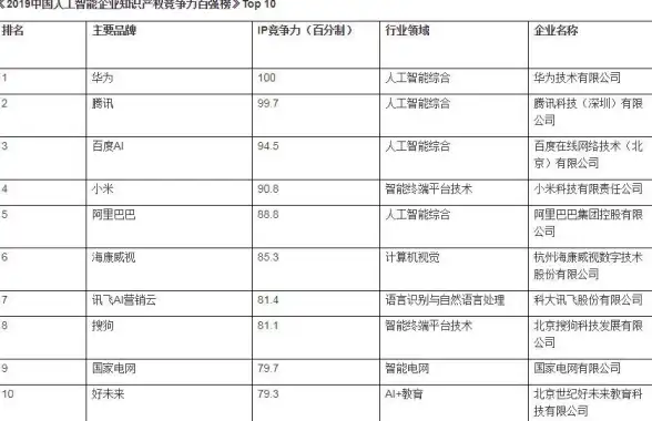 优化｜结构升级新纪元 揭秘搜狗站长平台优化建议】深度提升SEO表现