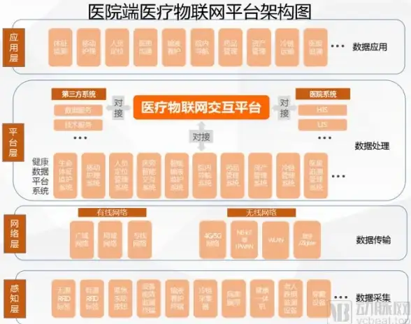 健康创新|智慧医疗 医疗保健和边缘—未来合作伙伴关系的新趋势