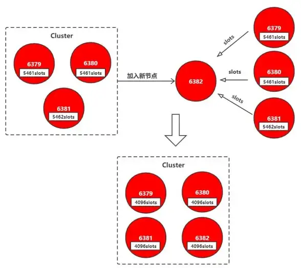 Redis优化 集群管理 Redis集群槽迁移优化缓存性能，提升redis集群槽转移效率
