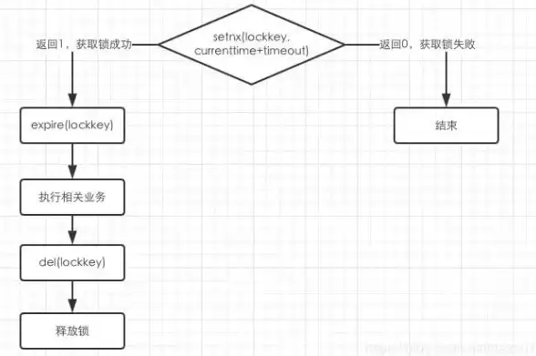 分布式|高可用 探讨Redis集群搭建的可行性与效率及其相关研究方向