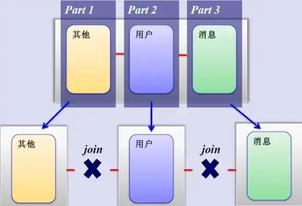 分区优化|高效管理 数据库服务器分区管理策略与实施方案