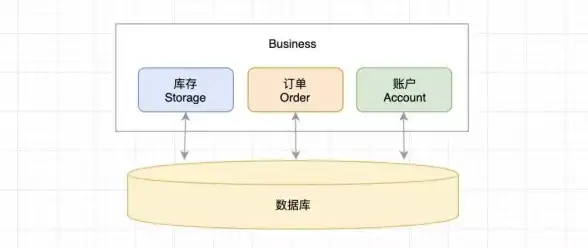 分布式事务 Seata 实战 阿里分布式中间件 Seata 全面解析与深入应用