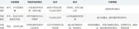 【前沿洞察】邀约自动化硬核升级！源码深度解析全揭秘｜技术解读