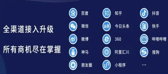 聚焦 强力赋能品牌升级！搜狗站长平台策略深挖—互联网运营洞见 