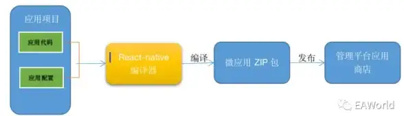 压缩技术 高效压缩：优化ZIP文件快速打包与解压体验