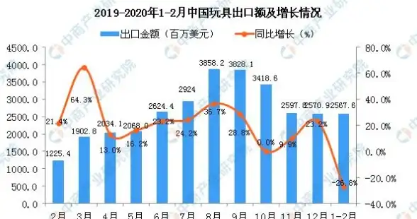 数据库管理 表空间维护 在线撤销表空间的便捷方法，快速解决数据库在线撤销表空间问题