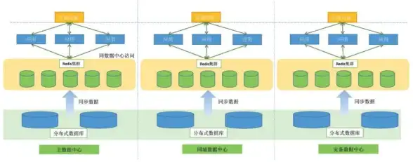 Redis教程|版本查询 Redis探索之路：如何查看Redis版本号，redis 查看版本号方法解析