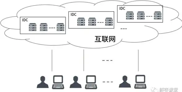 云平台 数据库虚拟化为核心，如何构建高效云计算系统？数据库虚拟化助力云计算发展