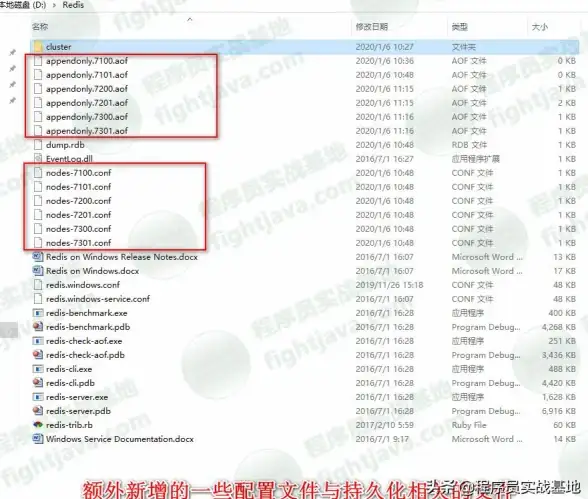 性能优化|配置检查 Redis配置检查与优化方法，提升Redis最佳性能