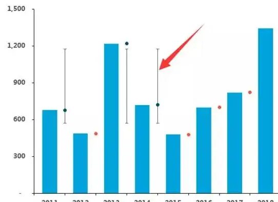 办公必备📊Excel精通：全面掌握从入门到高阶技能的实用教程