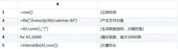 数据库迁移|技术升级 逃离MySQL奔向Oracle 这五十点你必须知道