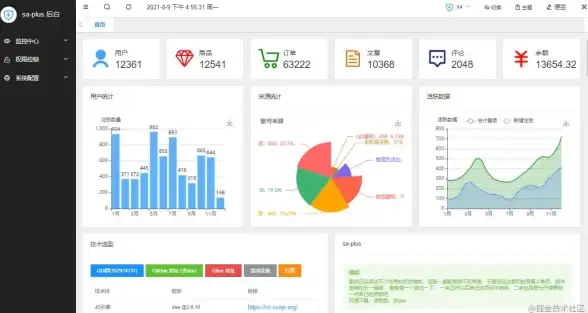 Redis登录|用户增长 Redis统计登录人数持续增加，redis累计登录总数分析