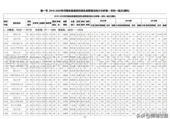 Excel技巧|数据管理|用Excel如何建立数据库，excel怎么建立数据库
