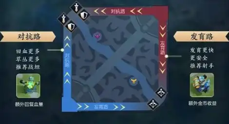 🔥攻略宝典🔥野怪解析🔥心得分享丨《决胜巅峰》野怪全方位详解与战斗技巧秘籍
