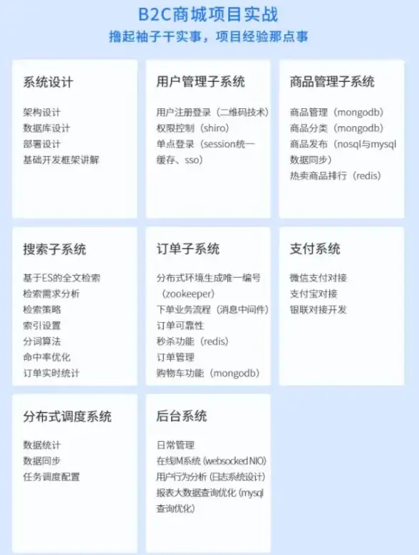 Redis优化 性能提升 深度解析Redis配置 助力系统性能突破，redis配置性能优化策略