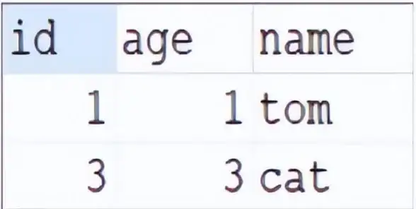 字段属性|查询方法 MSSQL数据库字段属性查询技巧与操作步骤