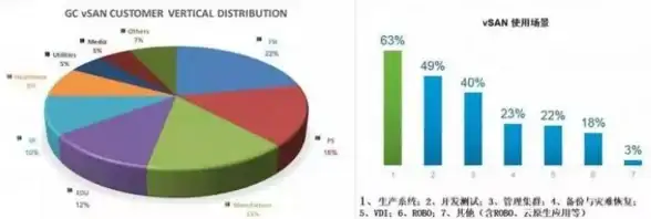 虚拟化 数据保护 vSphere实战攻略5：掌握虚拟机备份高效方法